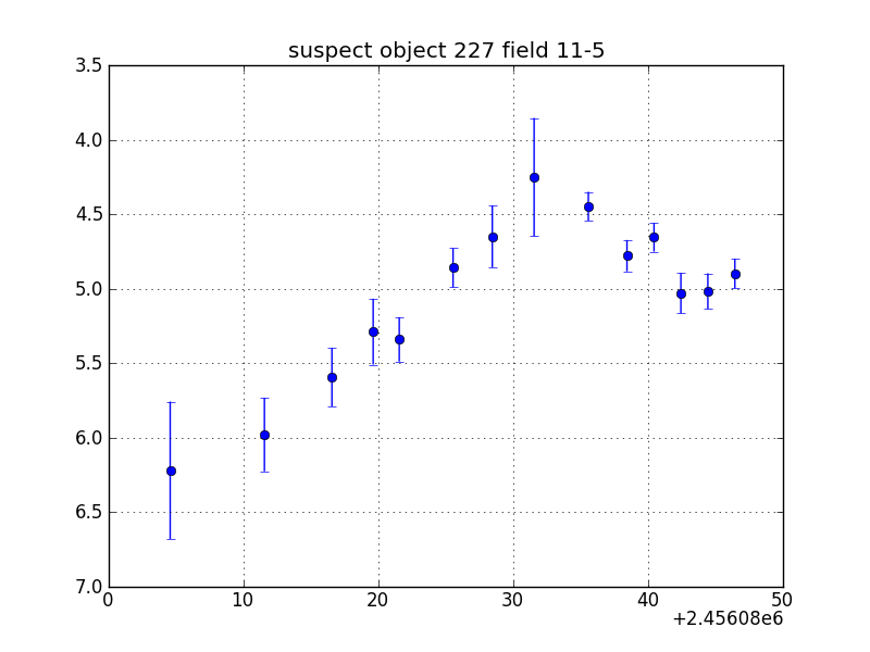 no plot available, curve is too noisy